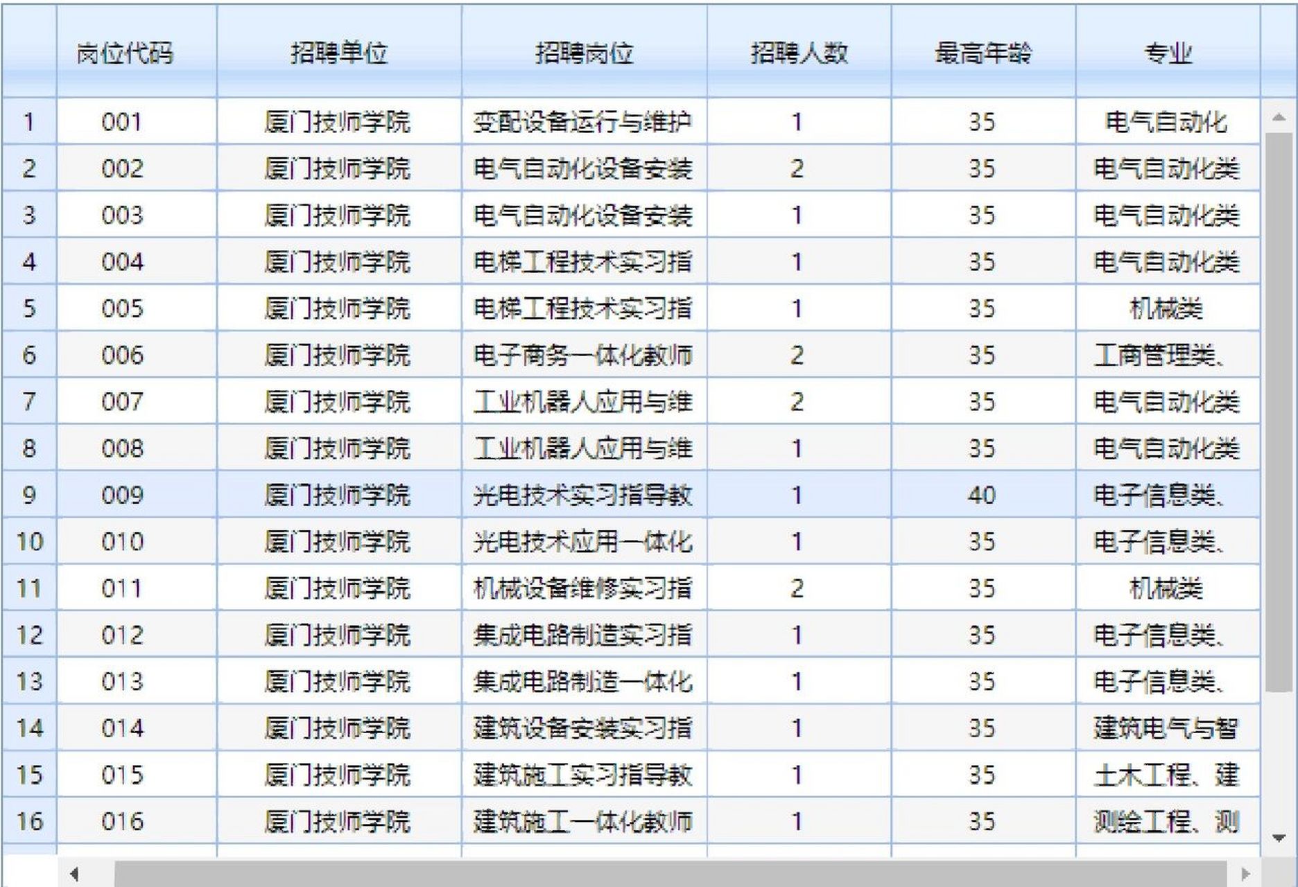 厦门技师学院校歌图片