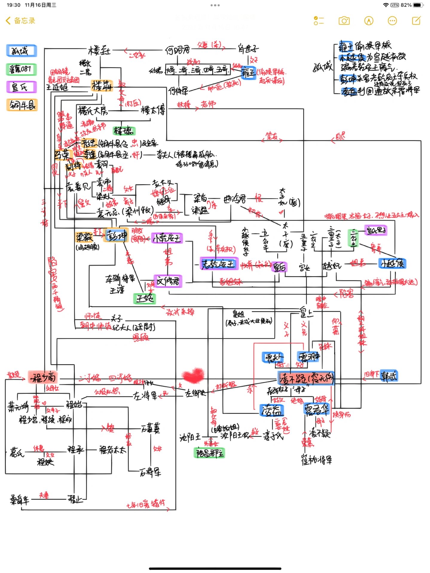 星汉灿烂人物关系图图片