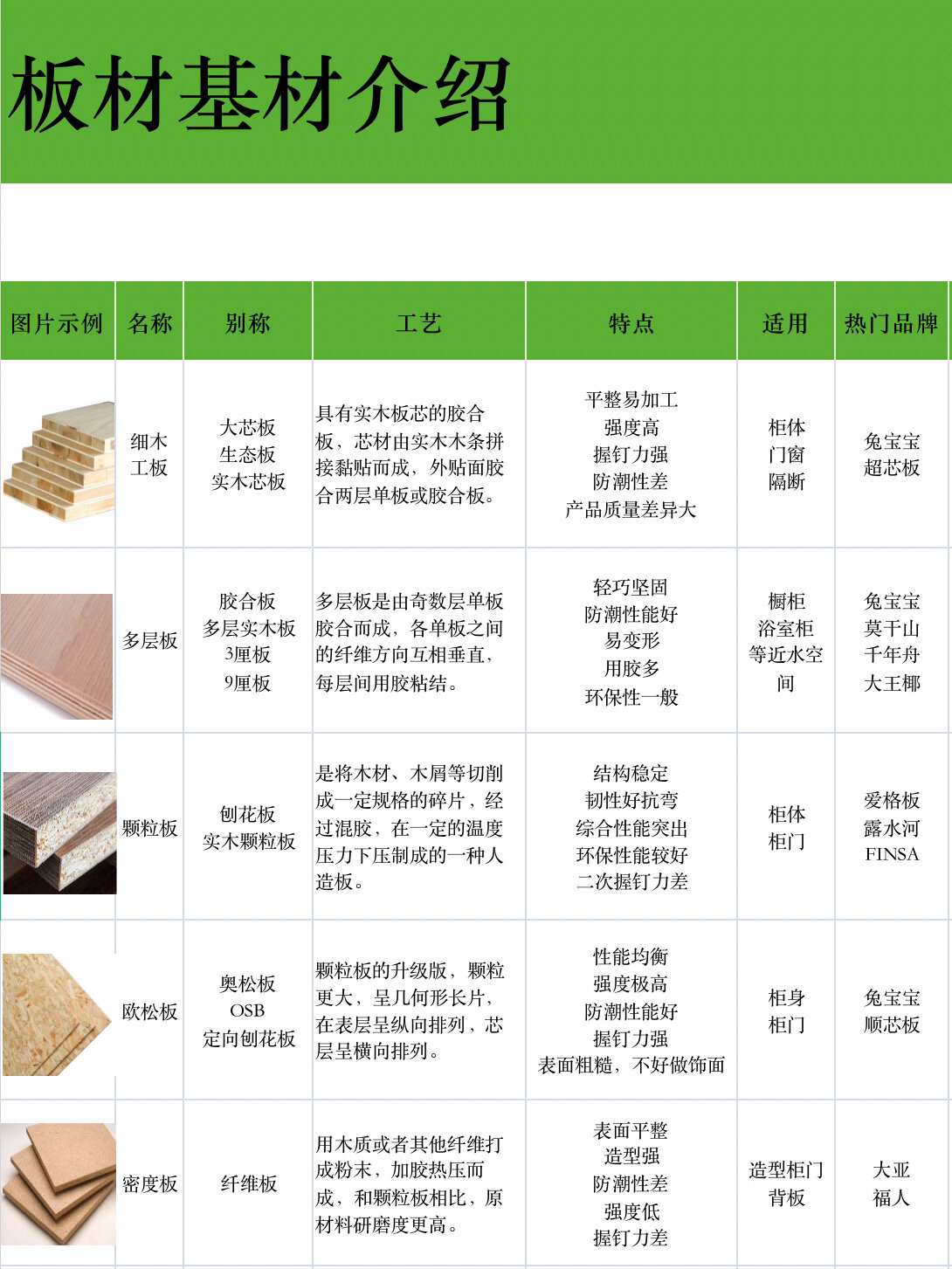 颗粒板,多层板,密度板…这些板到底有啥区别71