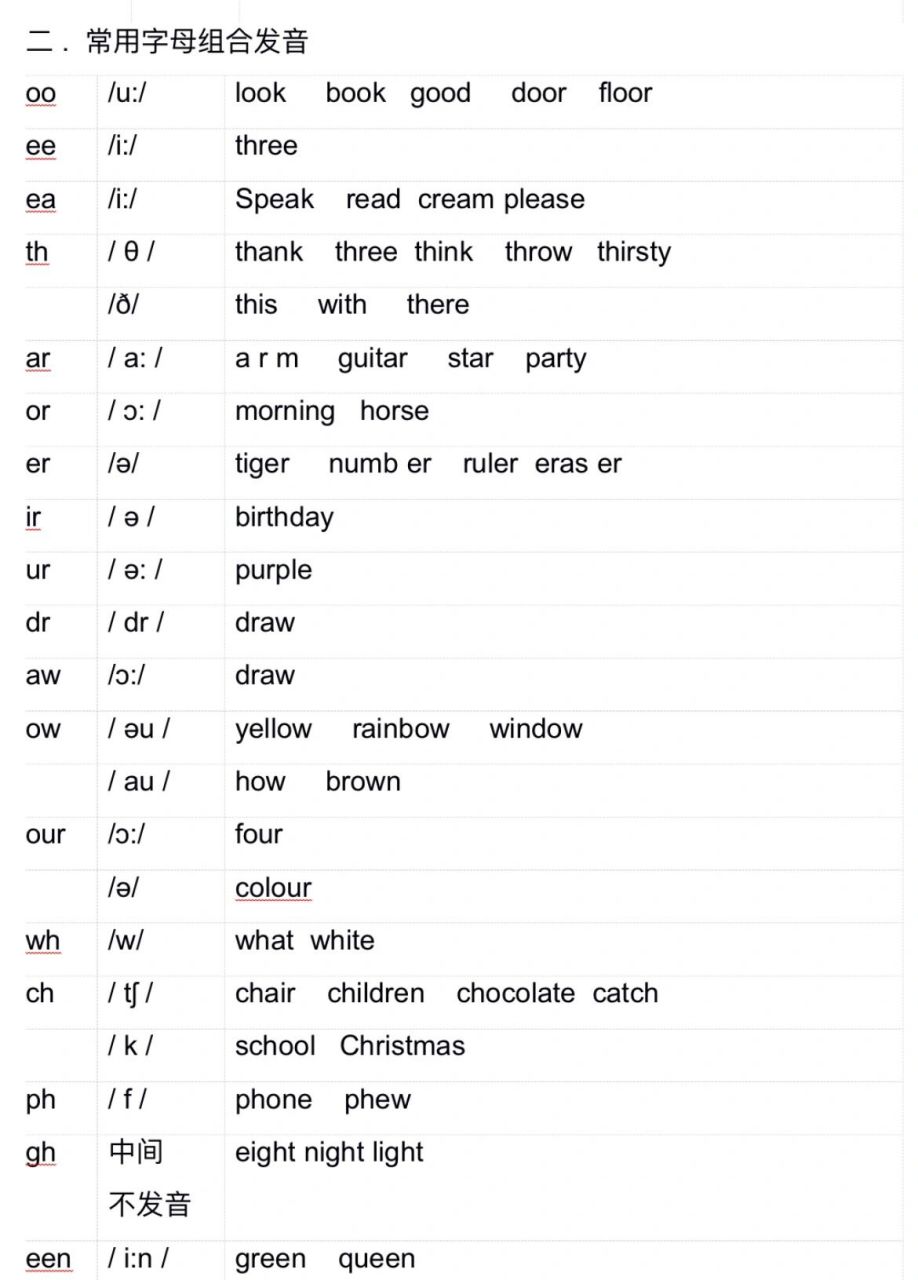 【音标】小学三年级掌握音标 音标(phonetic symbol)是记录音素的符号