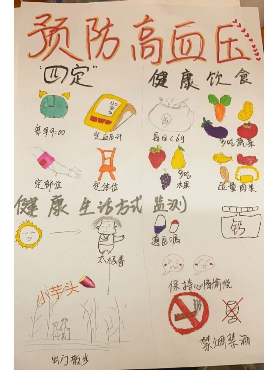 (25 ˙o˙)27高血压健康宣教海报哦(25 ˙o˙)27 (25 ˙o˙