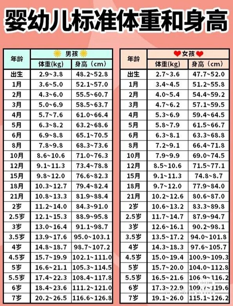 新生儿身高增长标准图图片