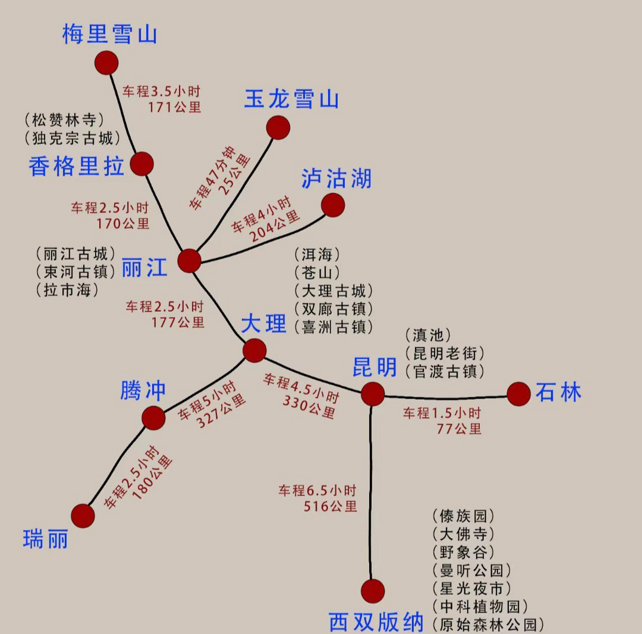 大理古城怎么去香格里拉比较方便呀 旅行路线是飞机到 昆明转大理