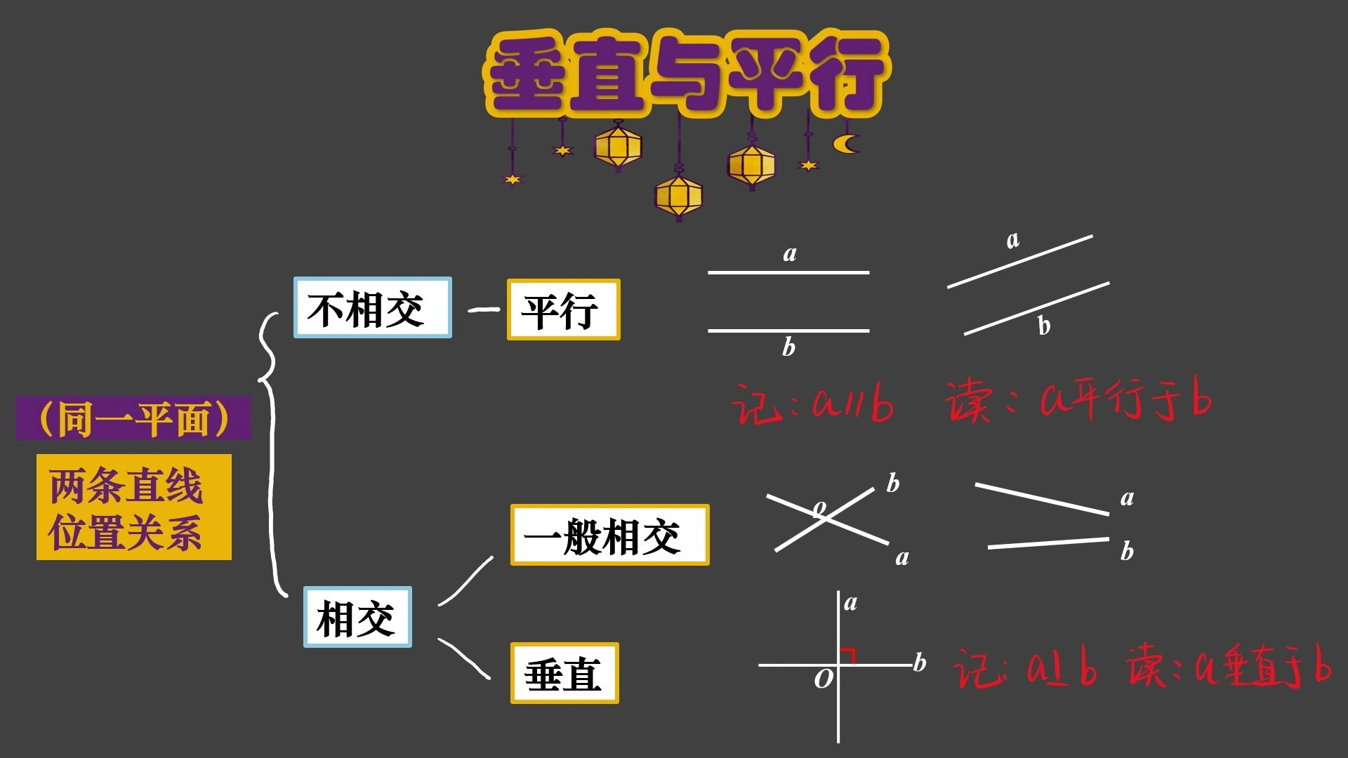 平行相交垂直的图图片