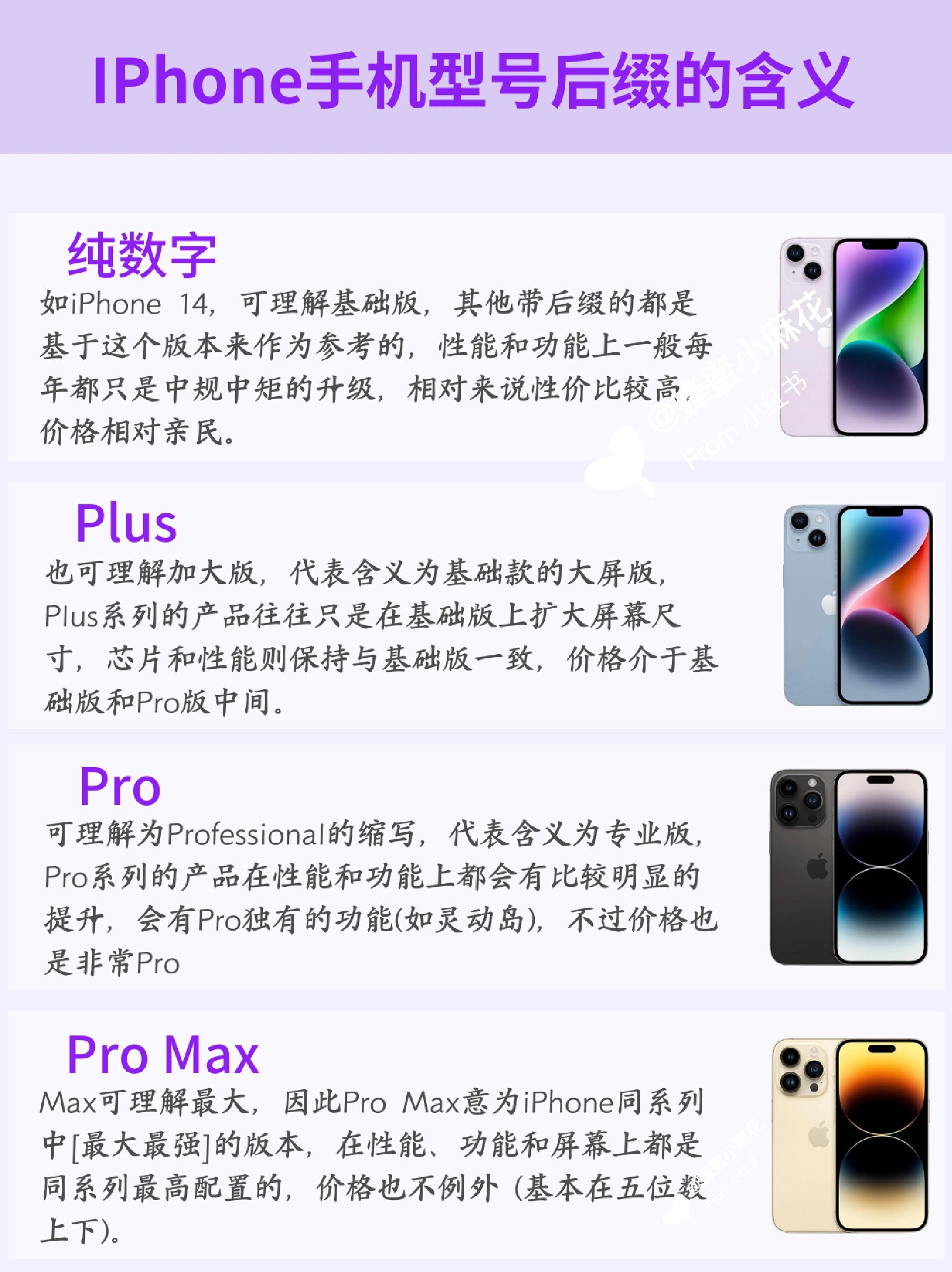 苹果iphone手机型号后缀缩写是什么含义?