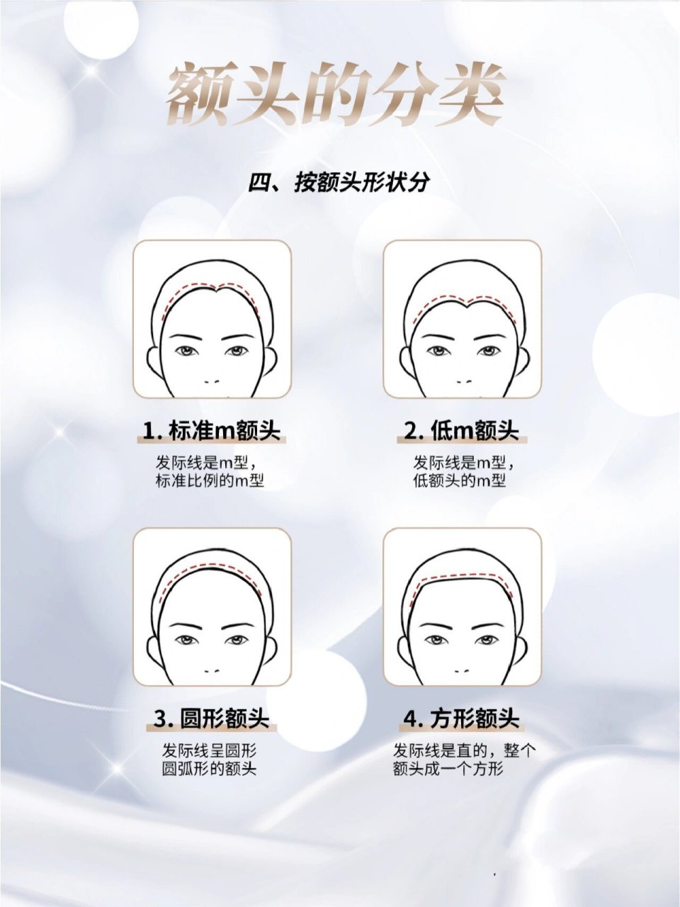 额头按不同宽窄,高度,形状,分为不同额头,展现出的美感也不尽相同