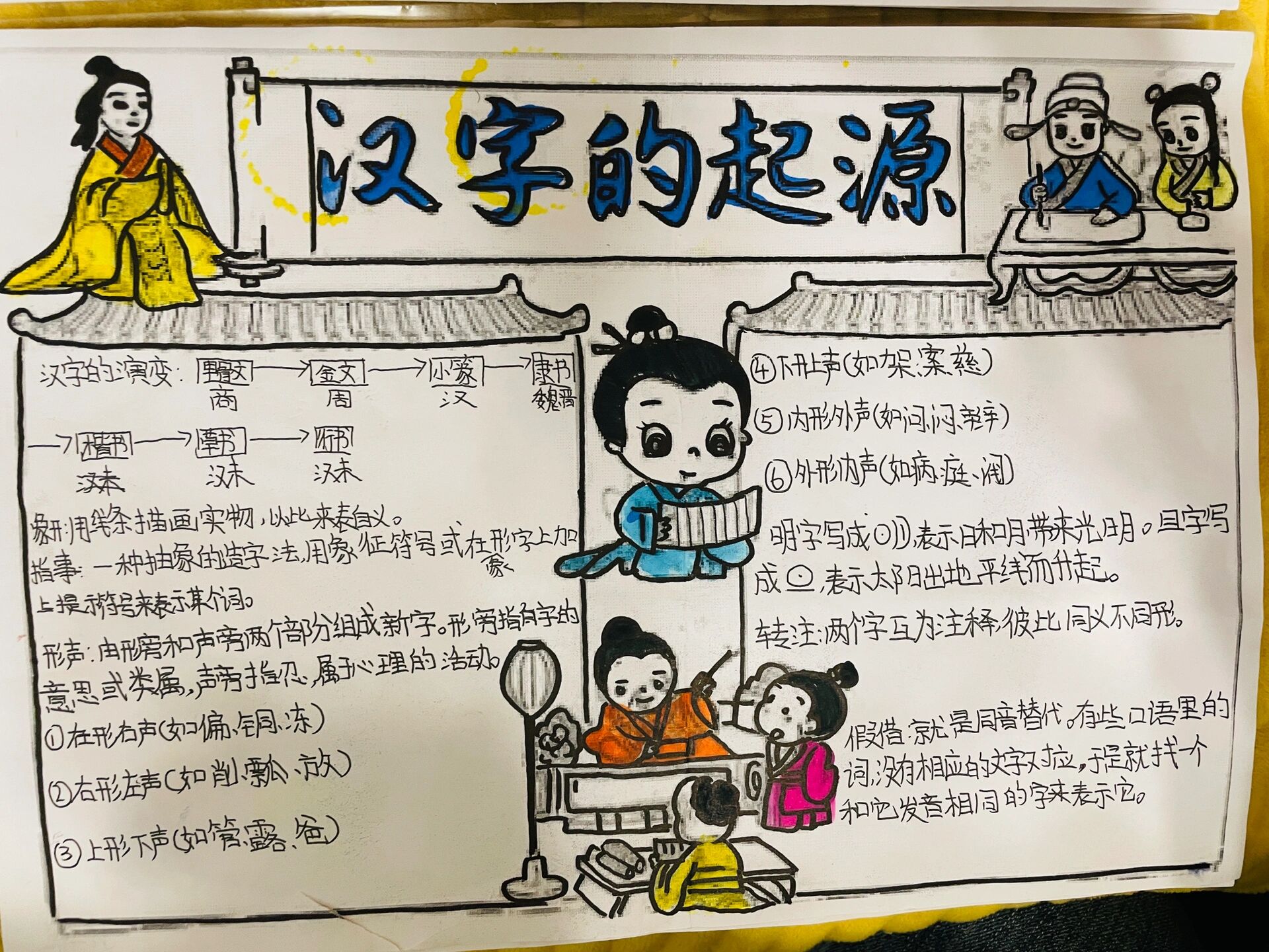 《汉字的起源》手抄报