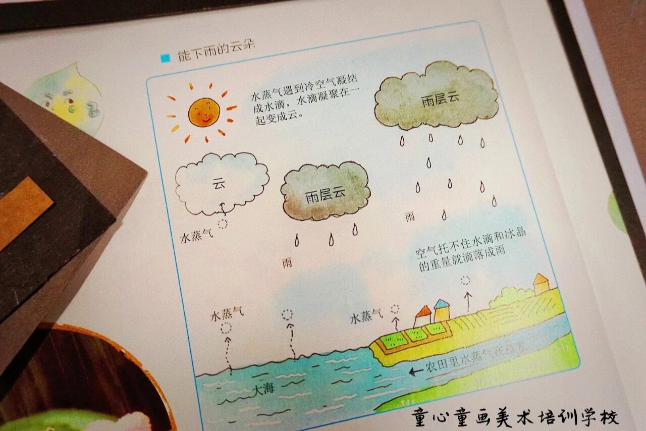 雨的形成示意图简笔画图片