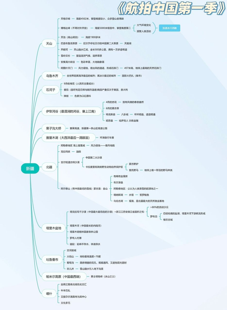 《航拍中国第一季》新疆|纪录片笔记 9393不可错过的宝藏纪录片