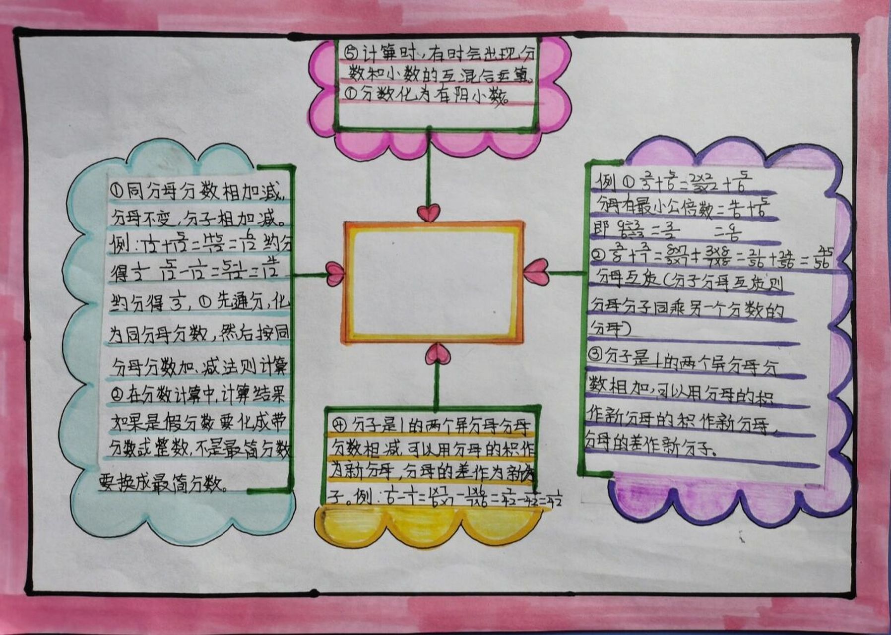 数学思维导图 异分母分数加减法 小盆友的我给修改  太难了