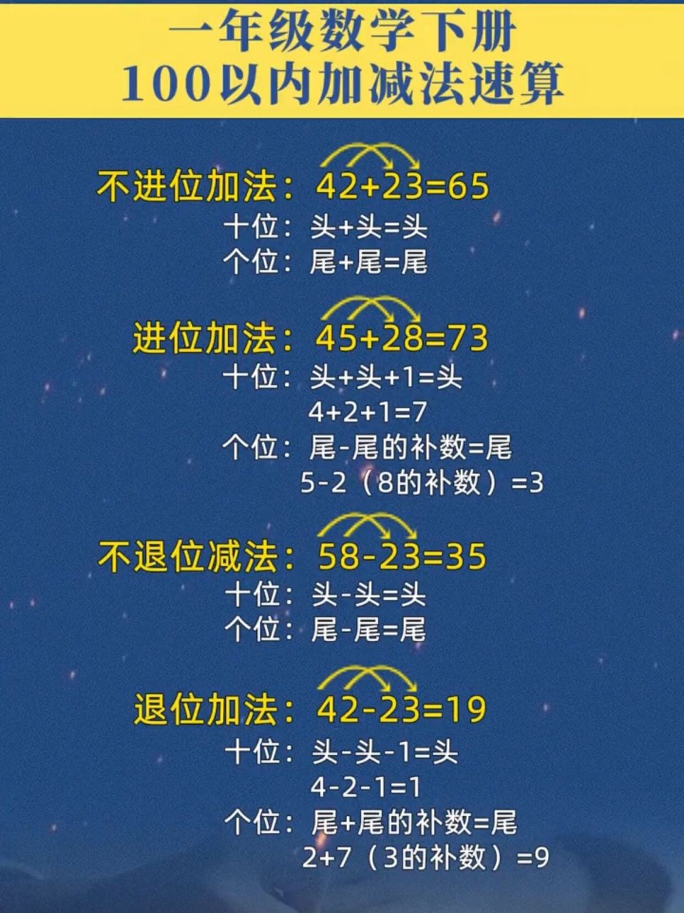 一年級下冊數學|100以內加減法速算口訣 計算有方法,計算有訣竅 老師