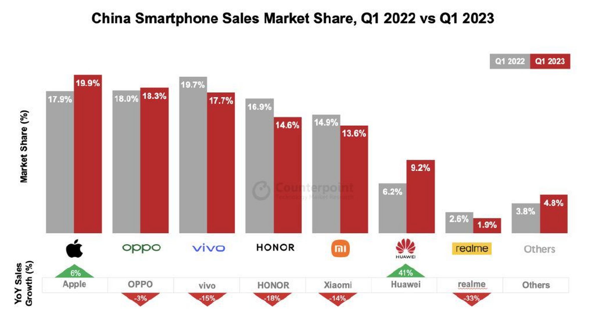 华为手机发力海外市场# 华为p60 pro在德国慕尼黑首站华为海外旗舰