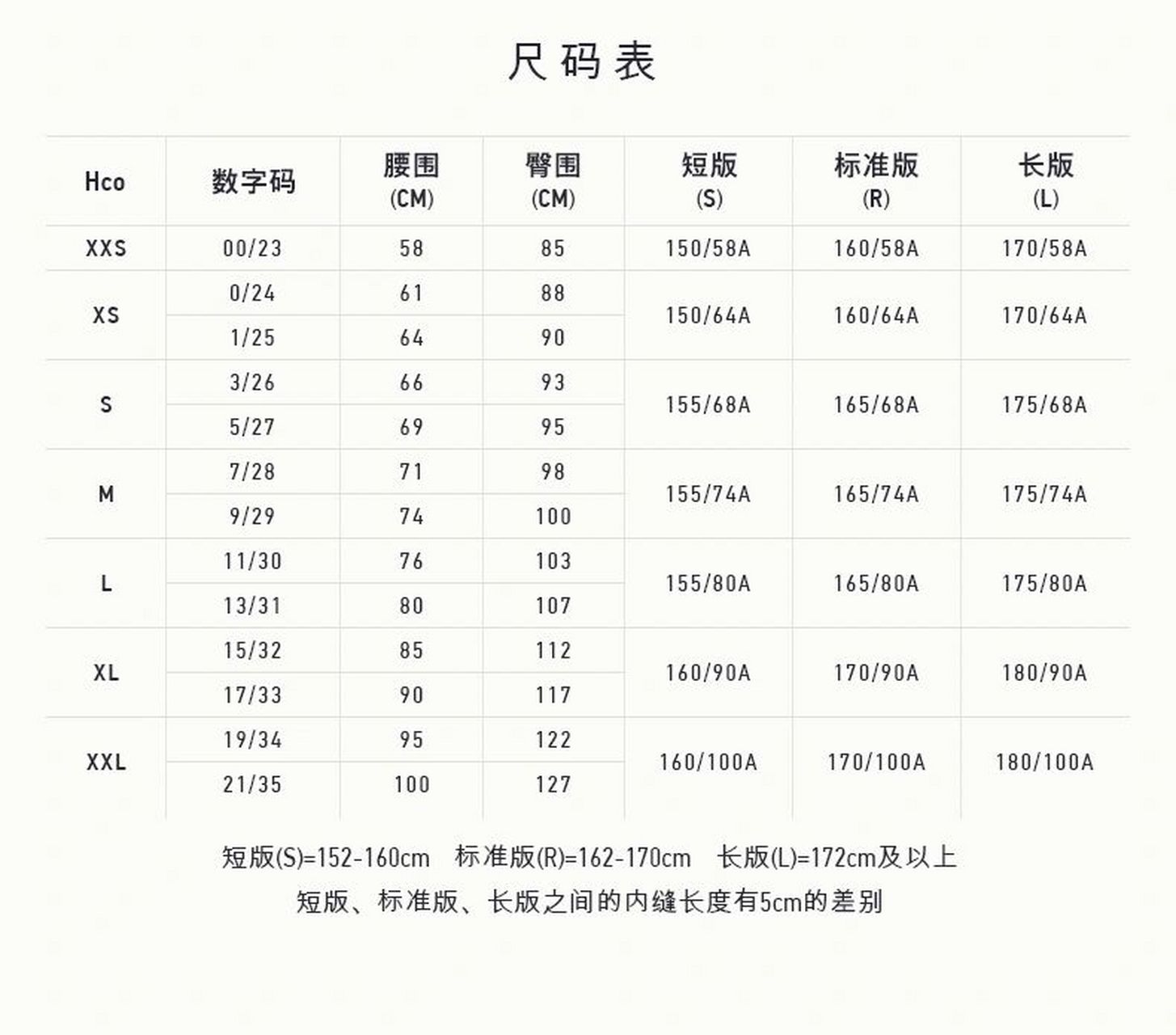 hollister 海鸥家牛仔裤 尺码表 实在是看不懂海鸥家的尺码表 有人能