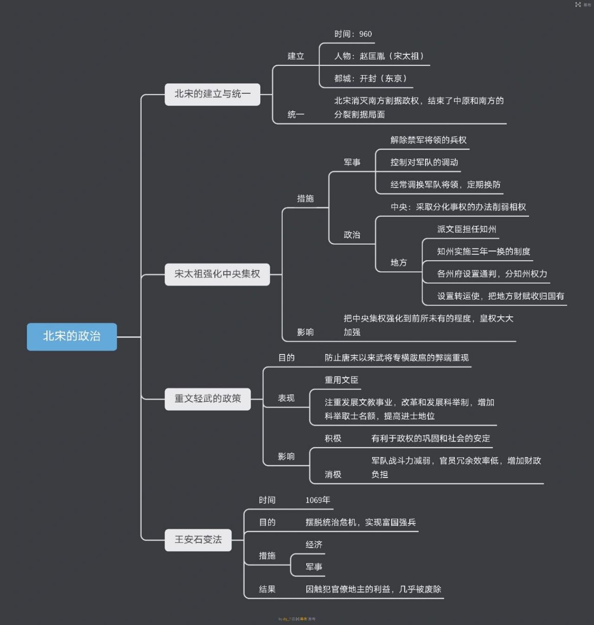 七年级下册历史第6～13课思维导图