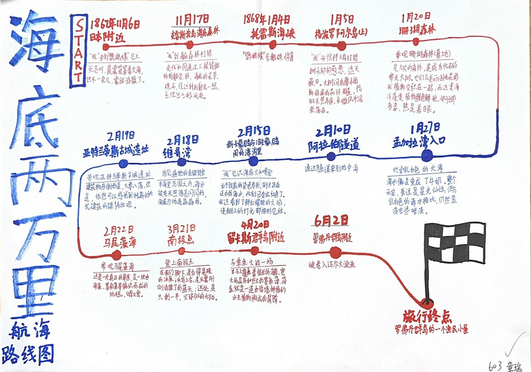 鹦鹉螺号的航行路线图图片