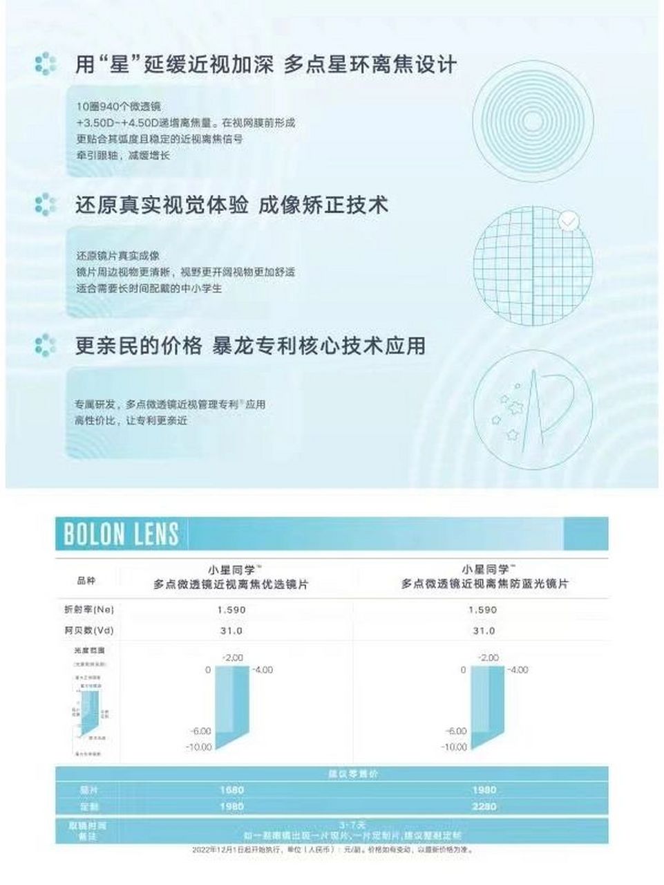 暴龙儿童专用多点微透镜专利技术,有效延缓儿童近视度数的—-小星