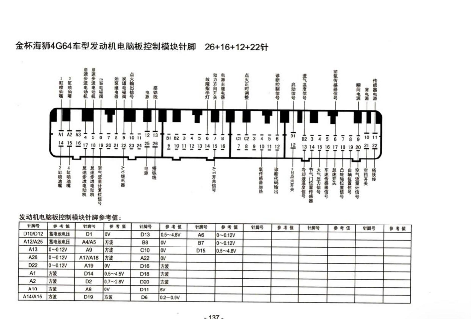 11年普桑电脑板针脚图图片