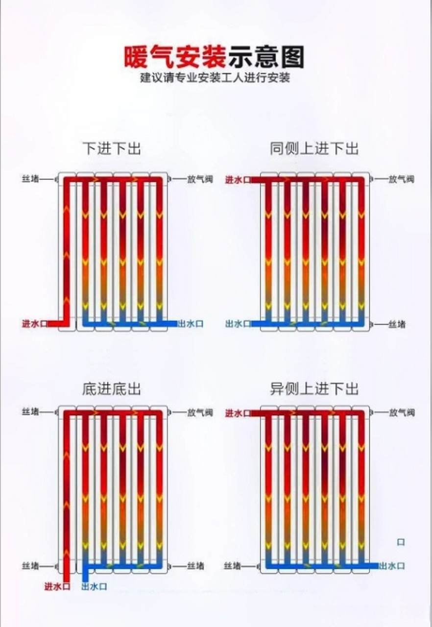 老式暖气片组装图解图片