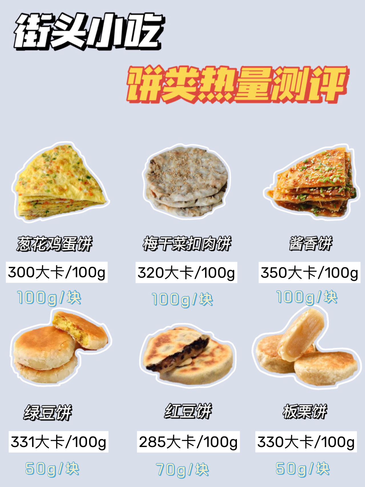 这期测评了常见的饼类热量,掉渣饼手抓饼甜饼烧饼葱花饼蔬菜饼统统都