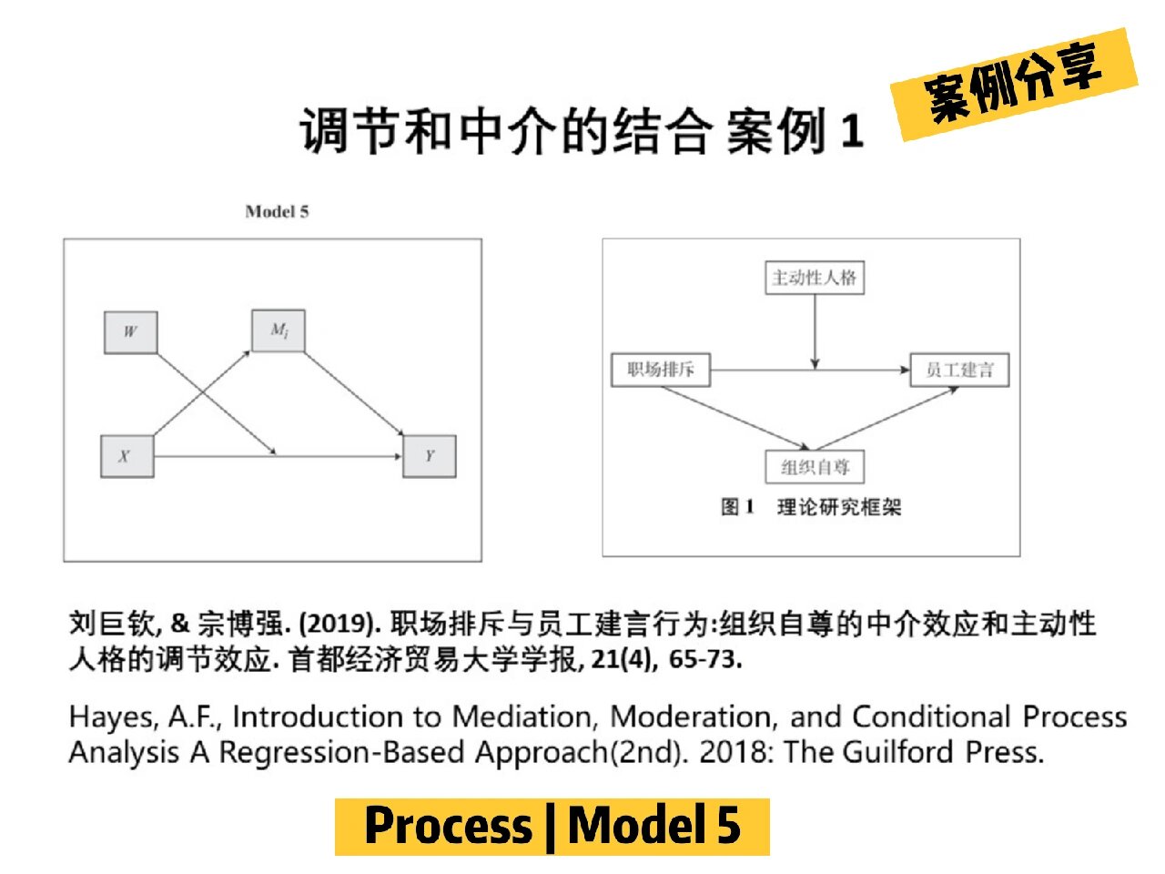 中介和调节的结合模型98 96如图所示,模型5中,调节变量w调节的是x