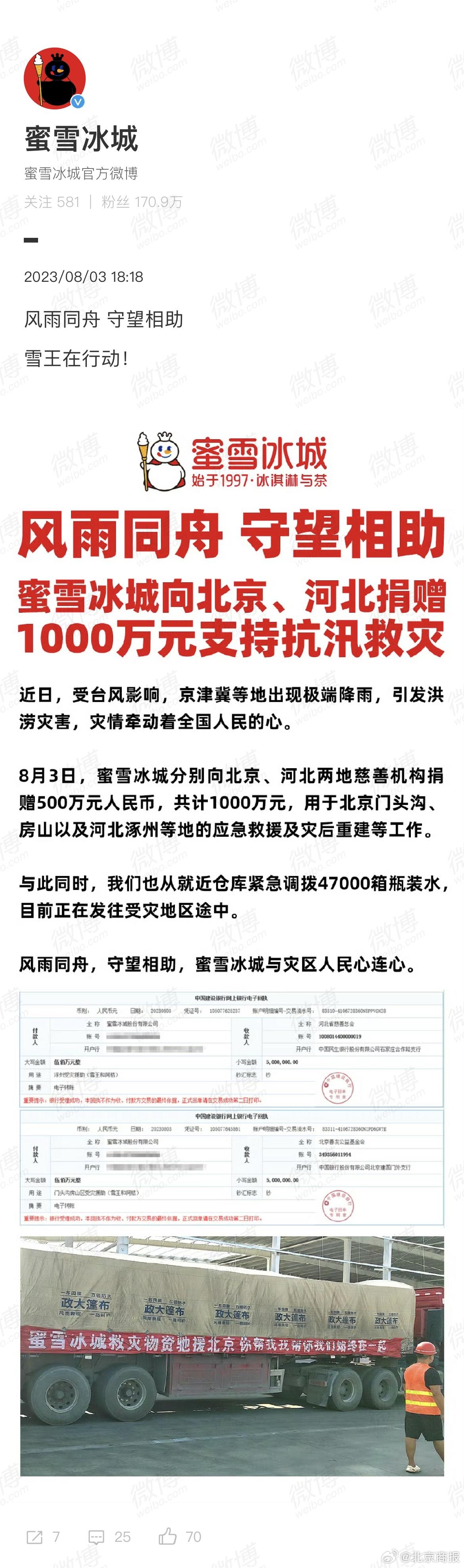 【蜜雪冰城向北京,河北捐赠1000万元支持抗汛救灾】近日,受台风影响