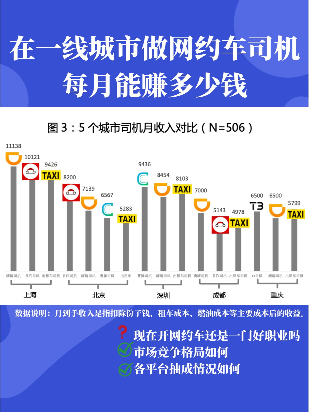 2021一天赚多少钱图片图片