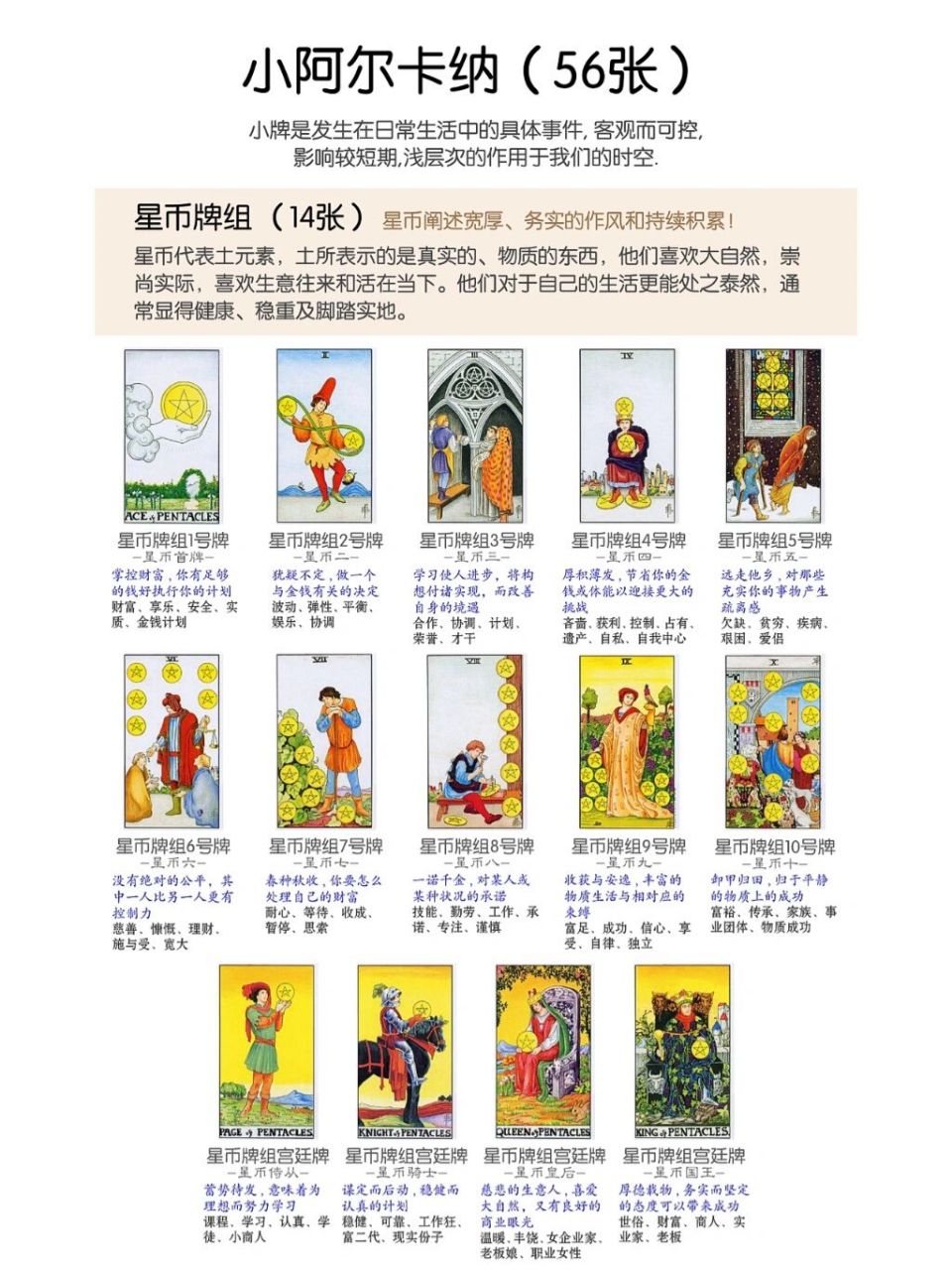 塔罗牌小阿尔卡纳:星币组牌14张罗列 『小阿尔卡纳』 小牌是发生在