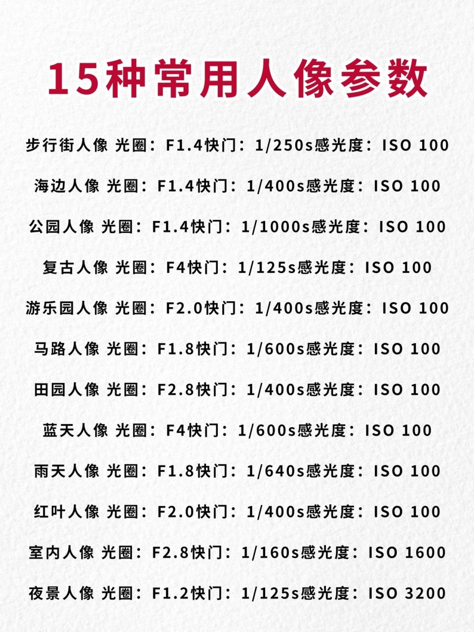 15种常用人像直出参数91摄影小白也能拍大  小伙伴们,大家好!