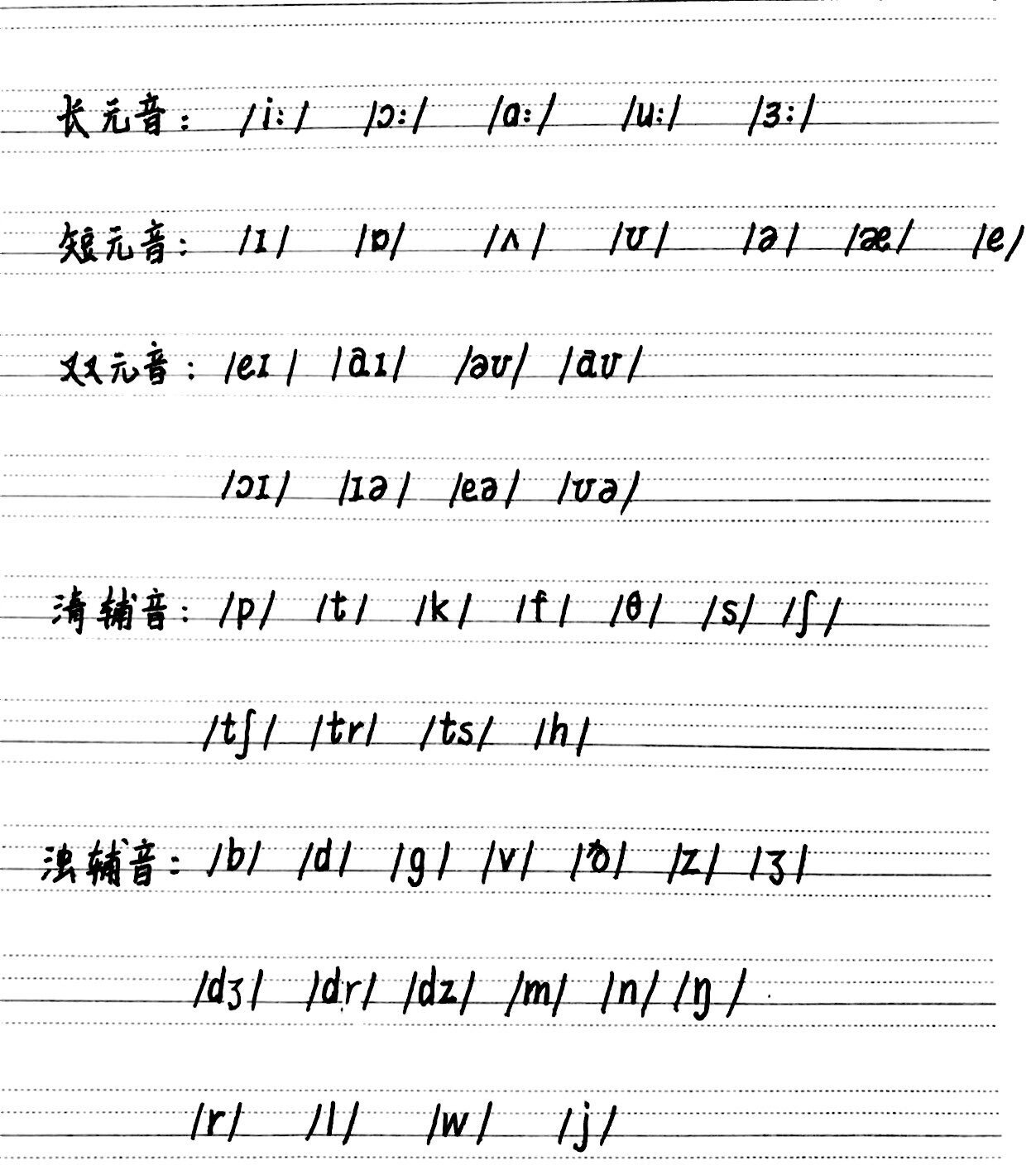 48个国际音标归类读音及书写