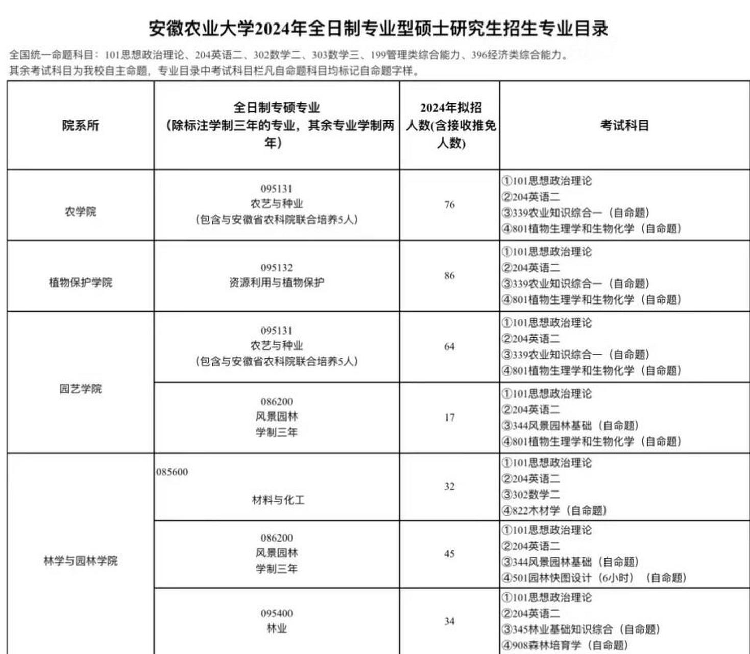 安徽农业大学招生图片