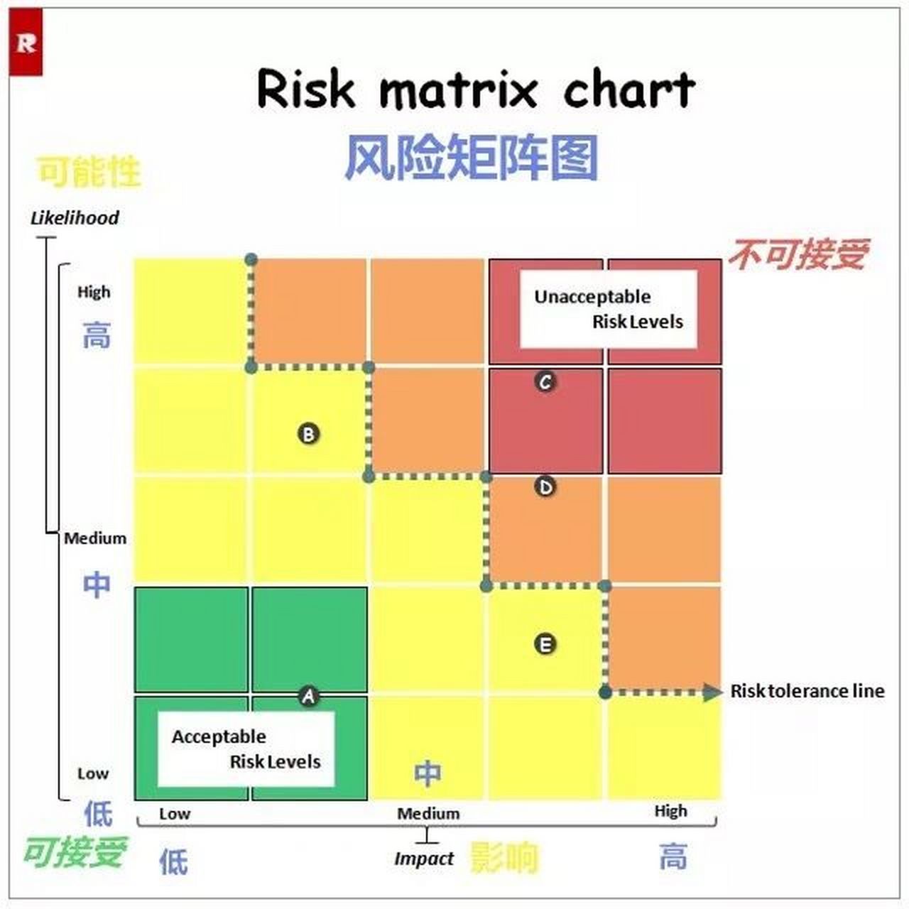 风险概率和损失示意图图片