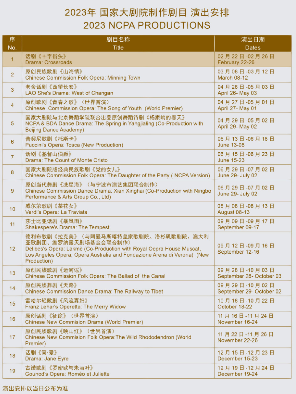 2023年国家大剧院制作剧目演出安排公布 16615话剧《十字街头》 0