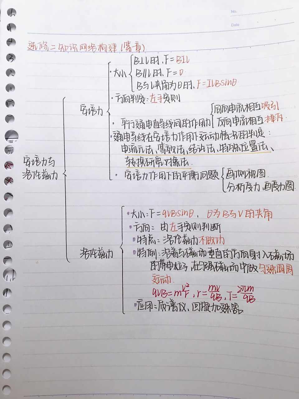 物理选修二第一章思维导图来咯～ 物理选修二第一章安培力与洛伦兹力
