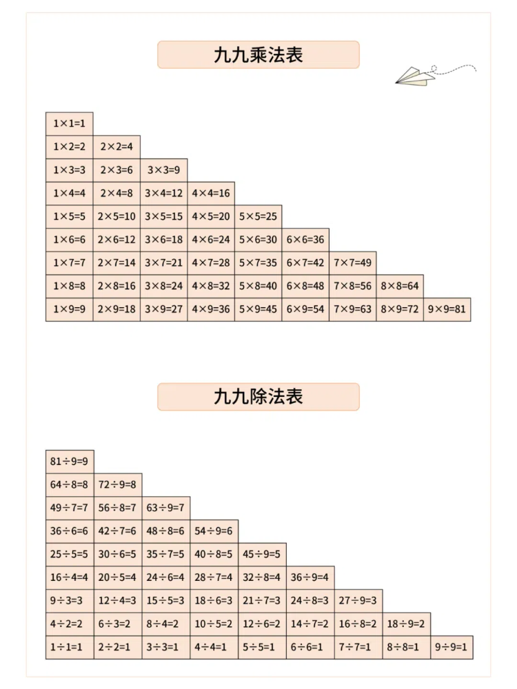 九九乘法表图片