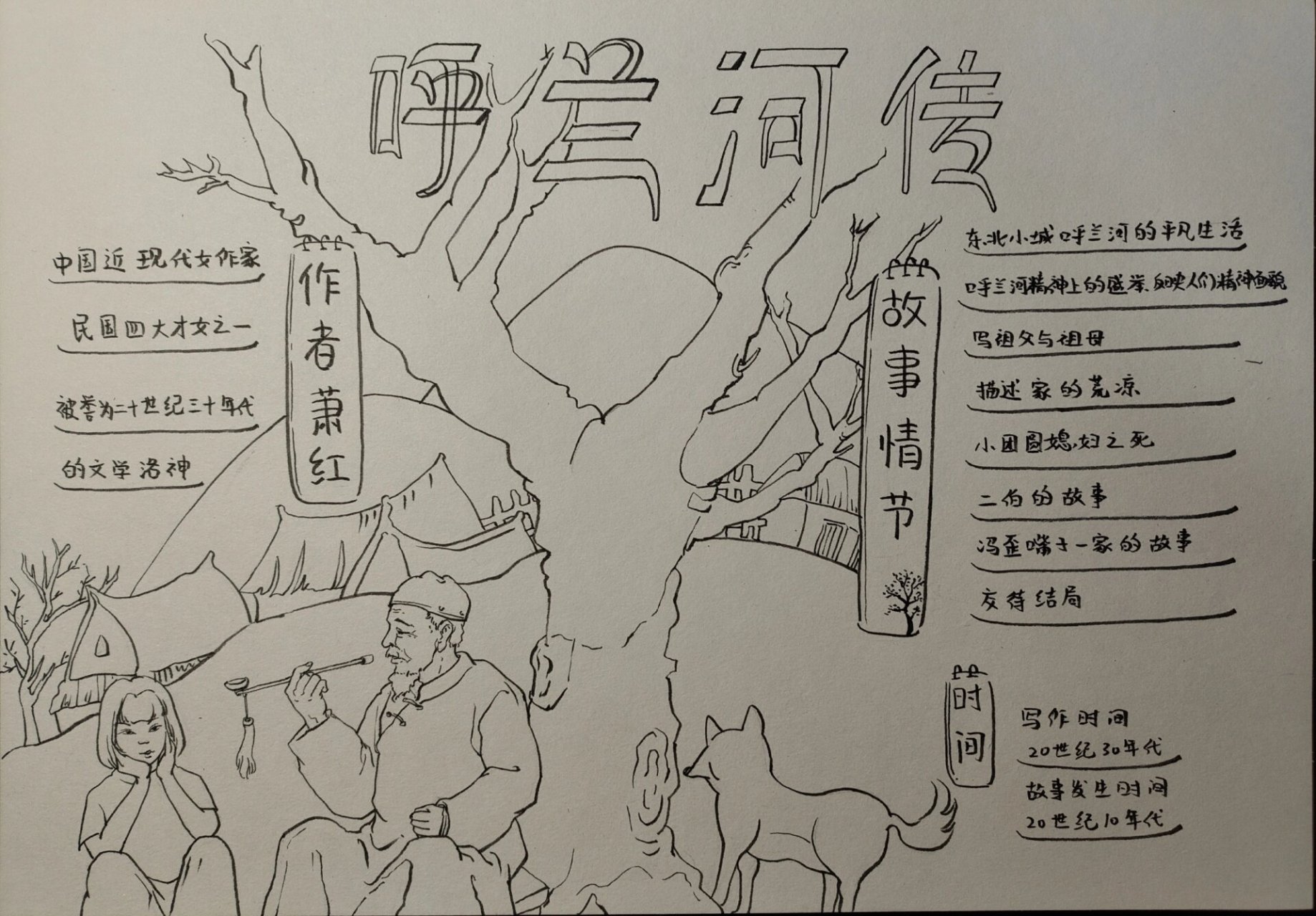 呼兰河传(有步骤) 今天可以是思维导图,也可以是手抄报