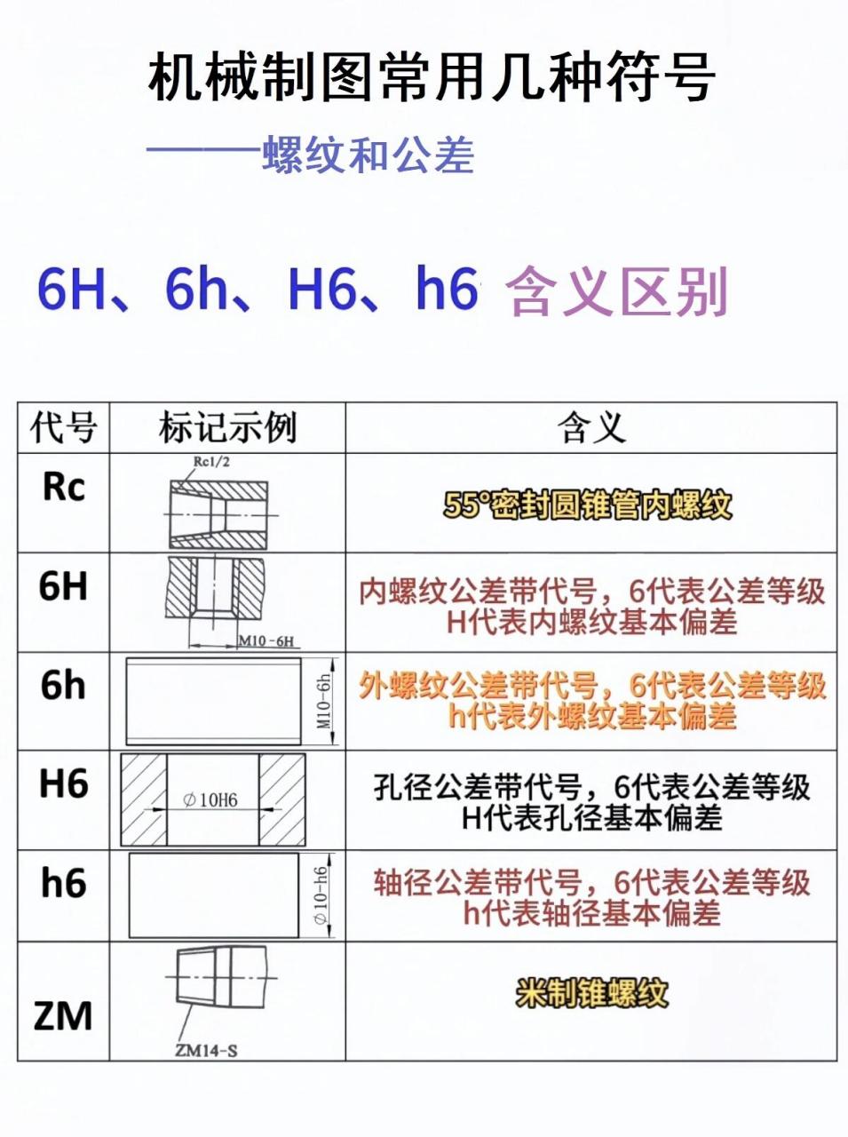 机械制图标注图片