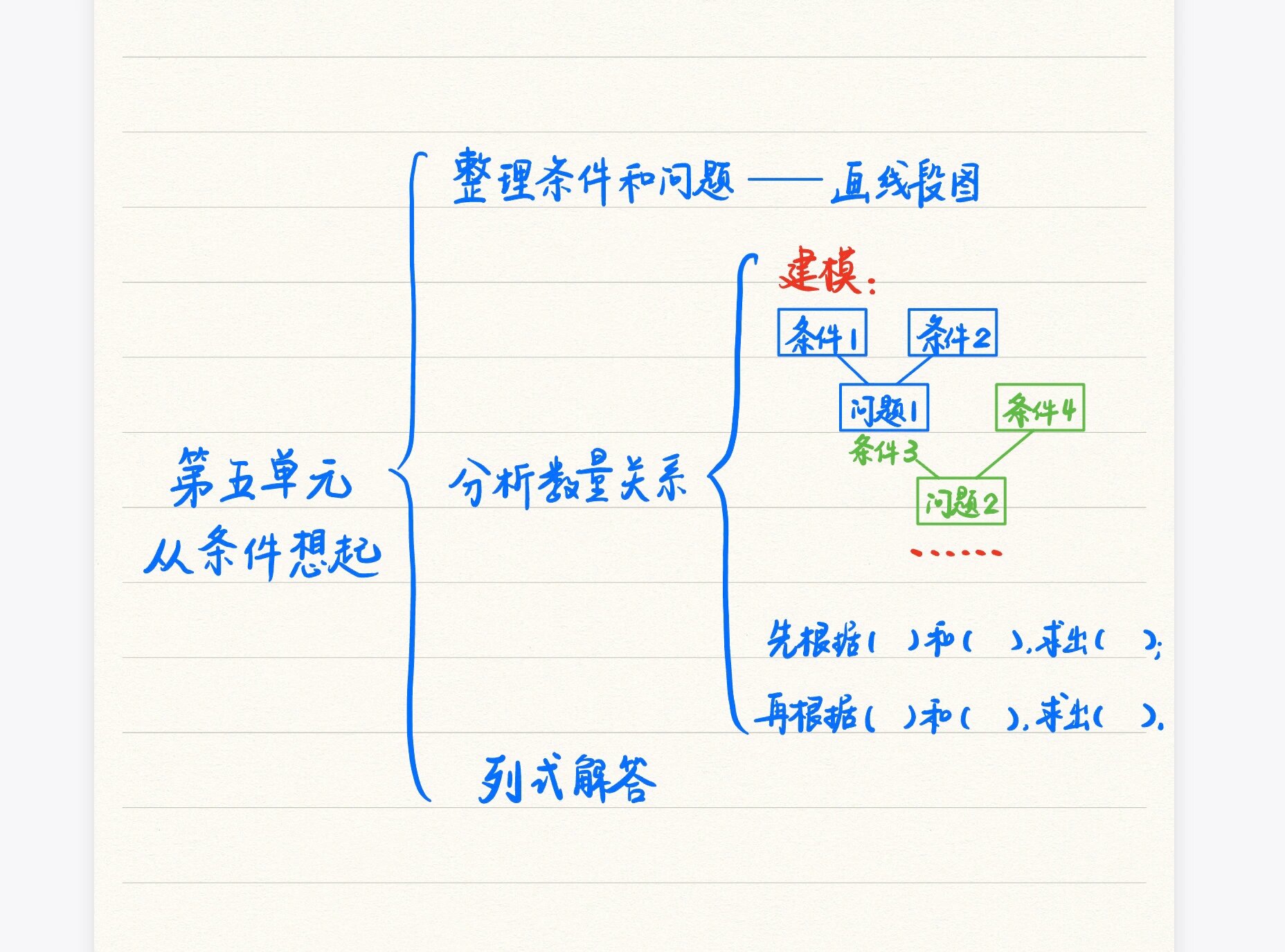 线段中点思维导图图片