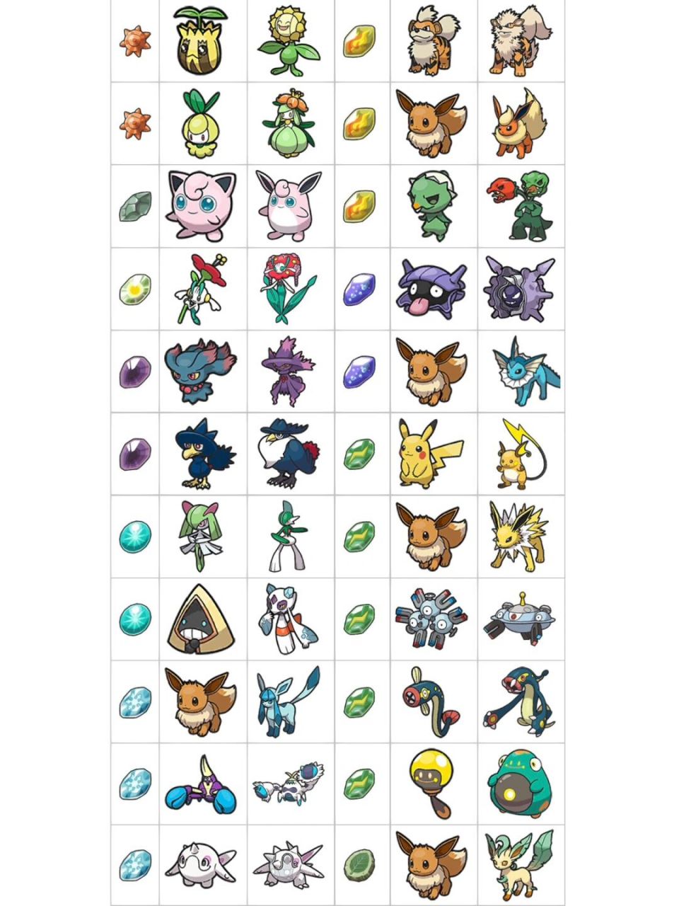 宝可梦朱紫|所有进化石获得方法 日之石:需求2个 78 图2东三区必定