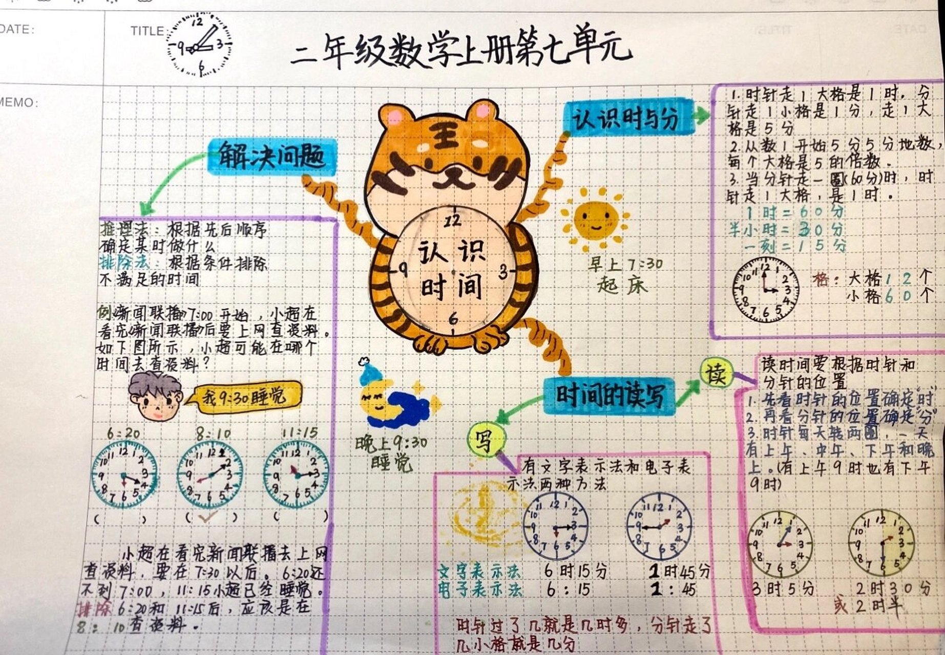二年级上册数学第七单元思维导图 认识时间