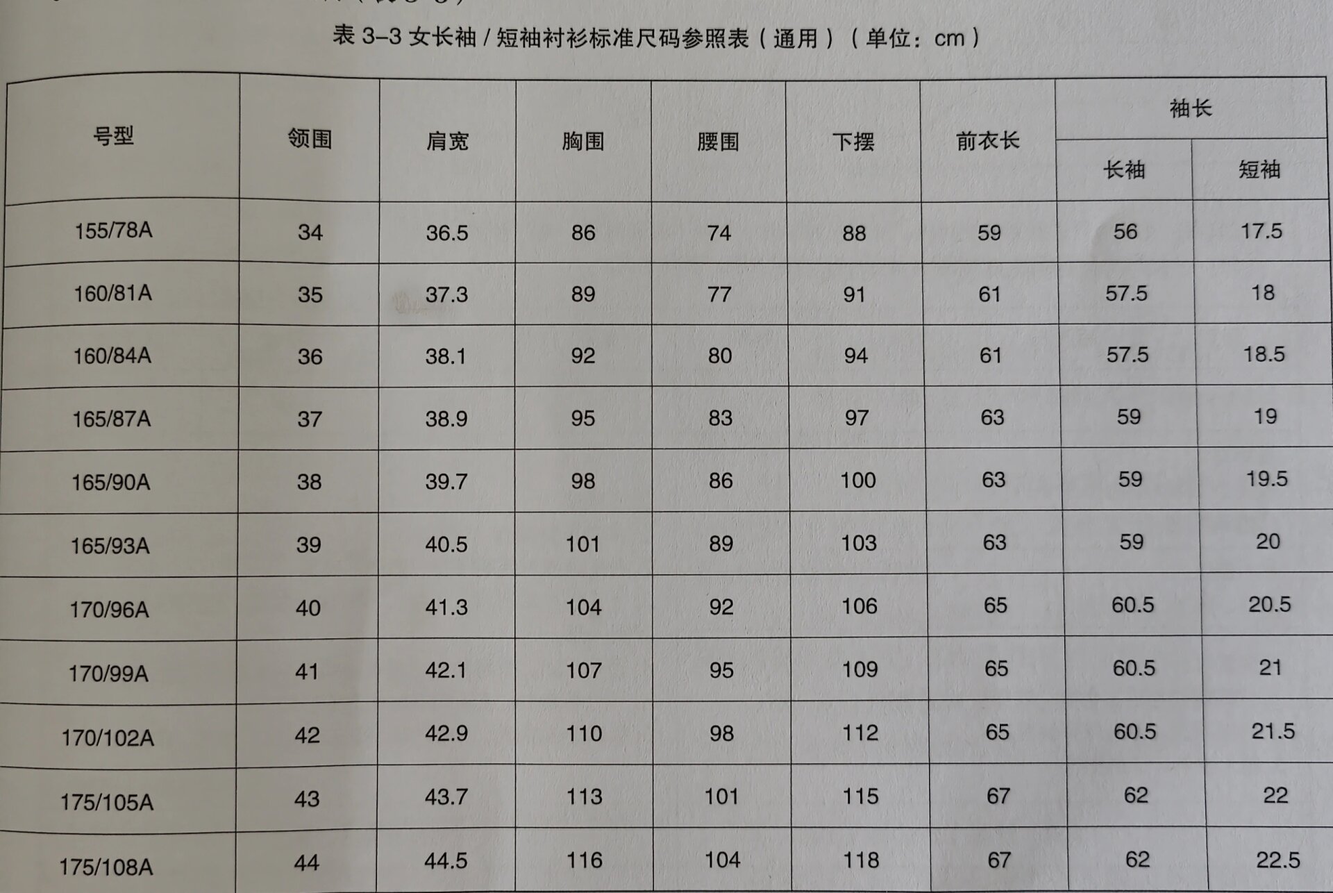 衬衫标准尺码参照表 这是标准的衬衫尺码参照表