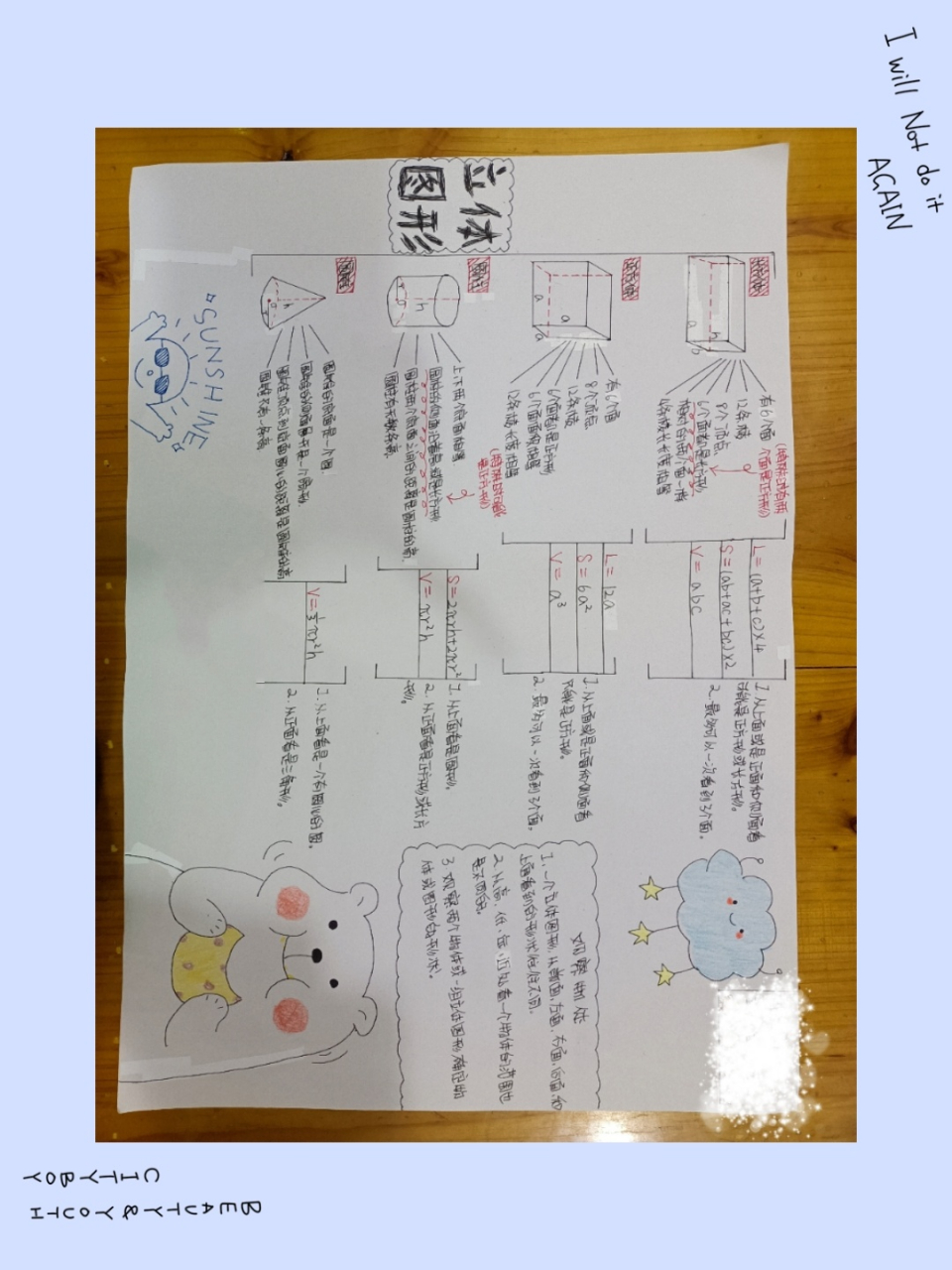六年级下册复习阶段思维导图 96介是立体图形知识点的思维导图