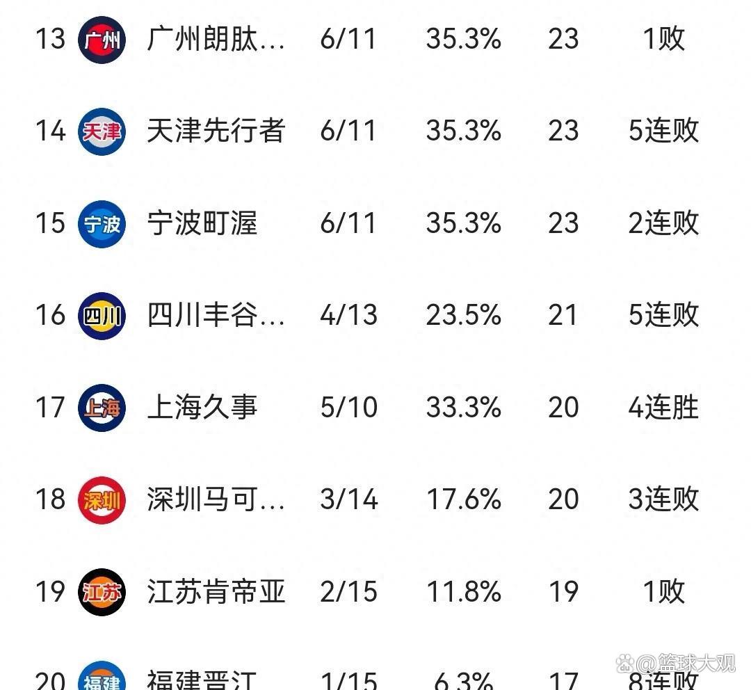 福建男篮逆袭取胜，实力得到认可