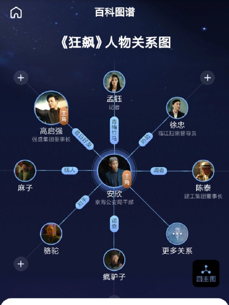 狂飙人物关系图