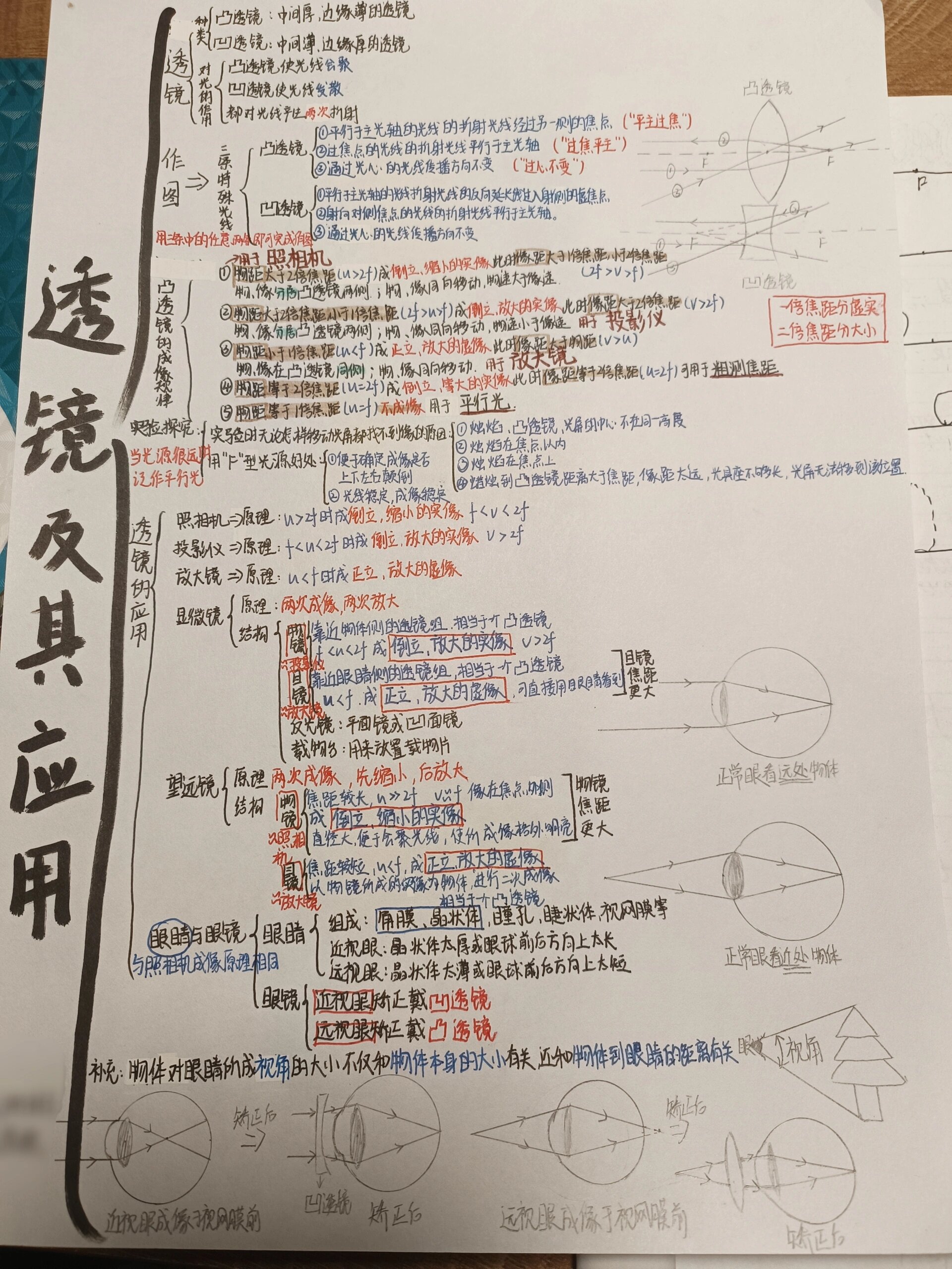 透镜的知识点思维导图图片