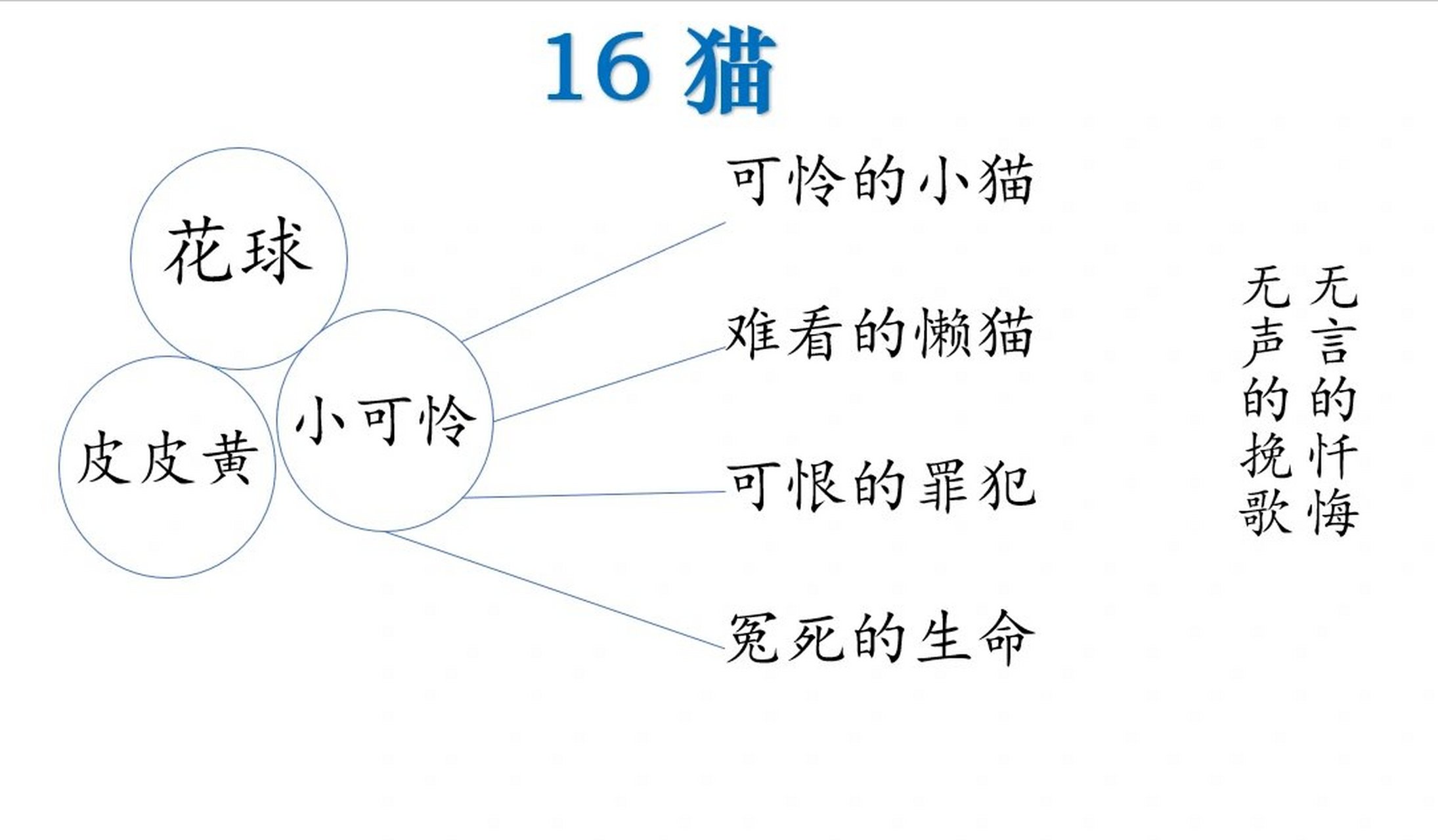 老舍猫的板书设计图片