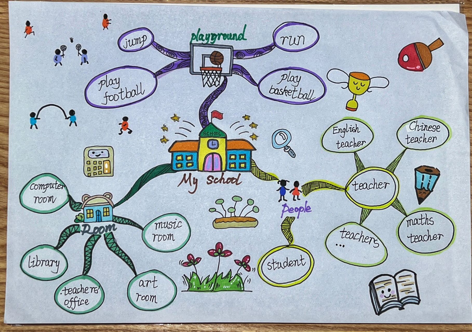 英语思维导图《my school》"我的学校"～ 捏着鼻子画思维导图,幸好