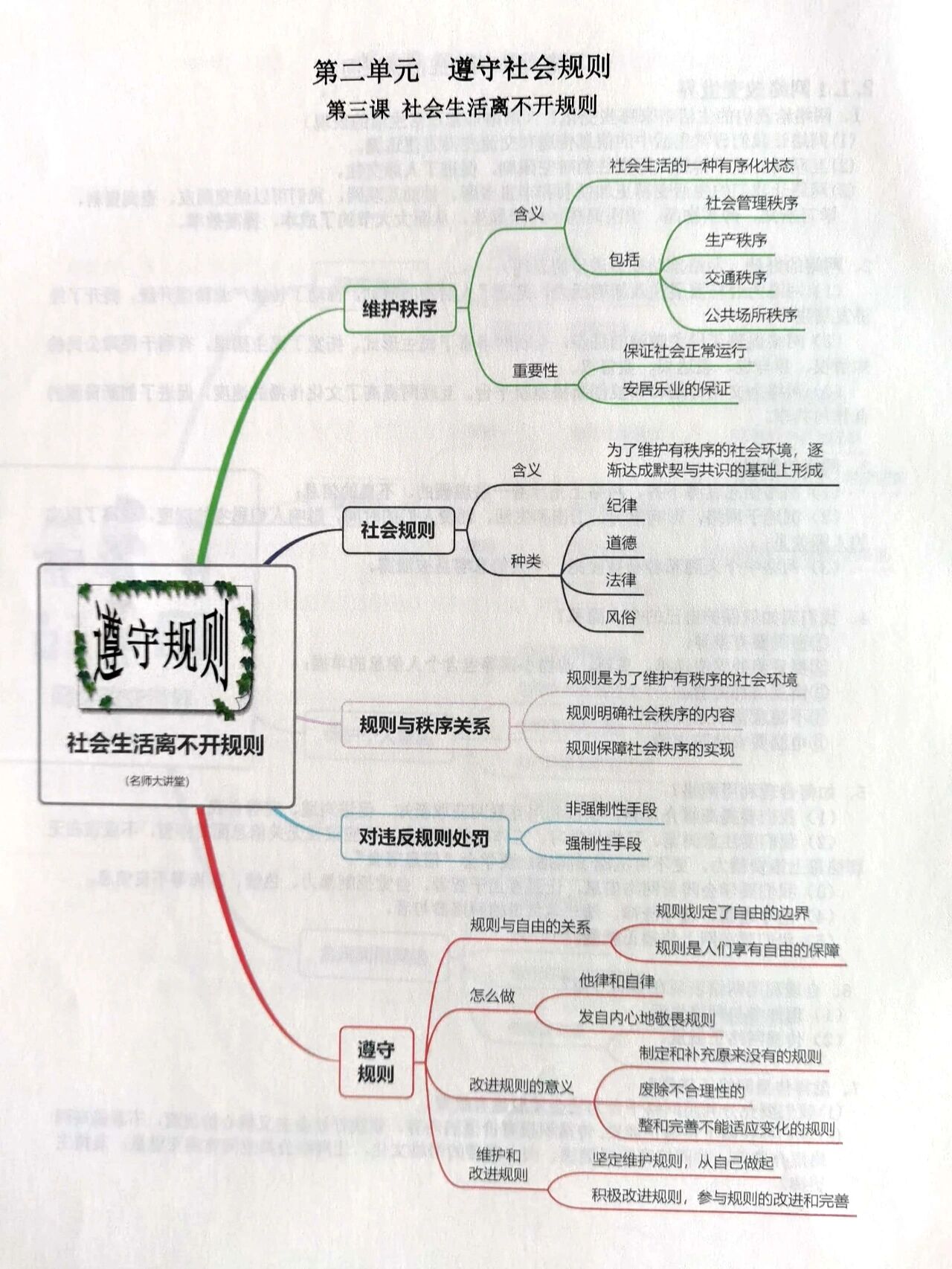 八年级上册道法第二单元思维导图