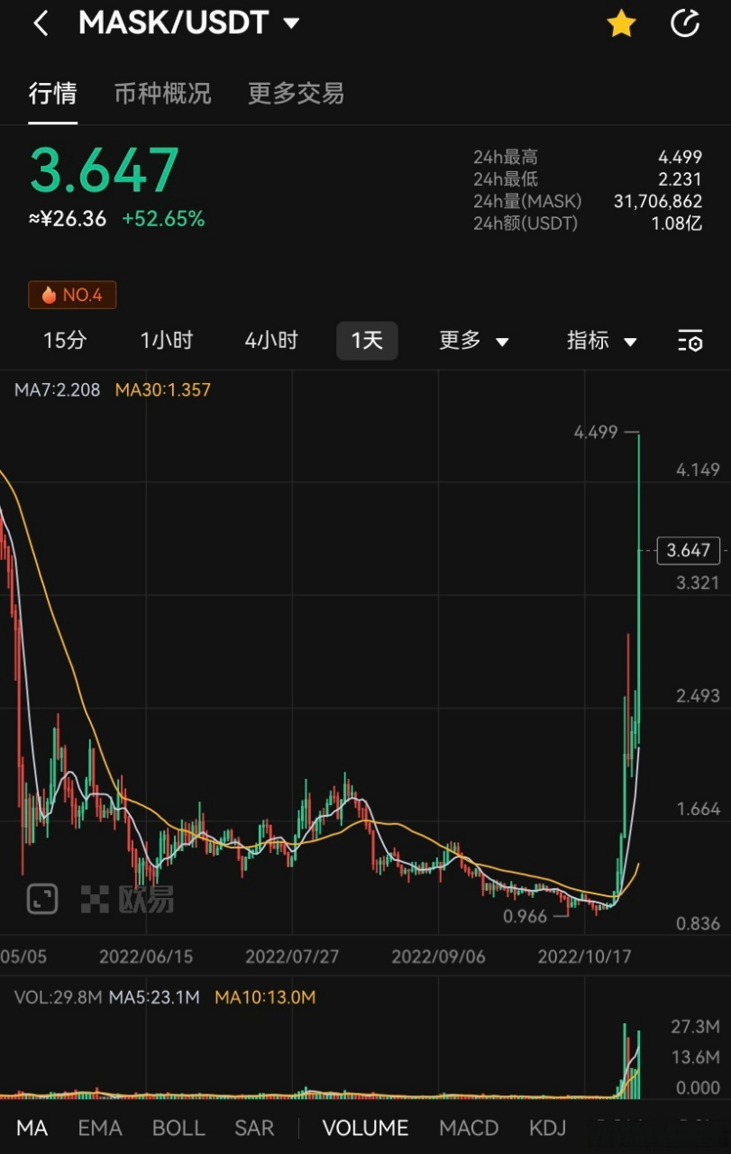 讲个笑话,mask在3.8位置,反手空,然后就没有然后了[捂脸[捂脸[捂脸]