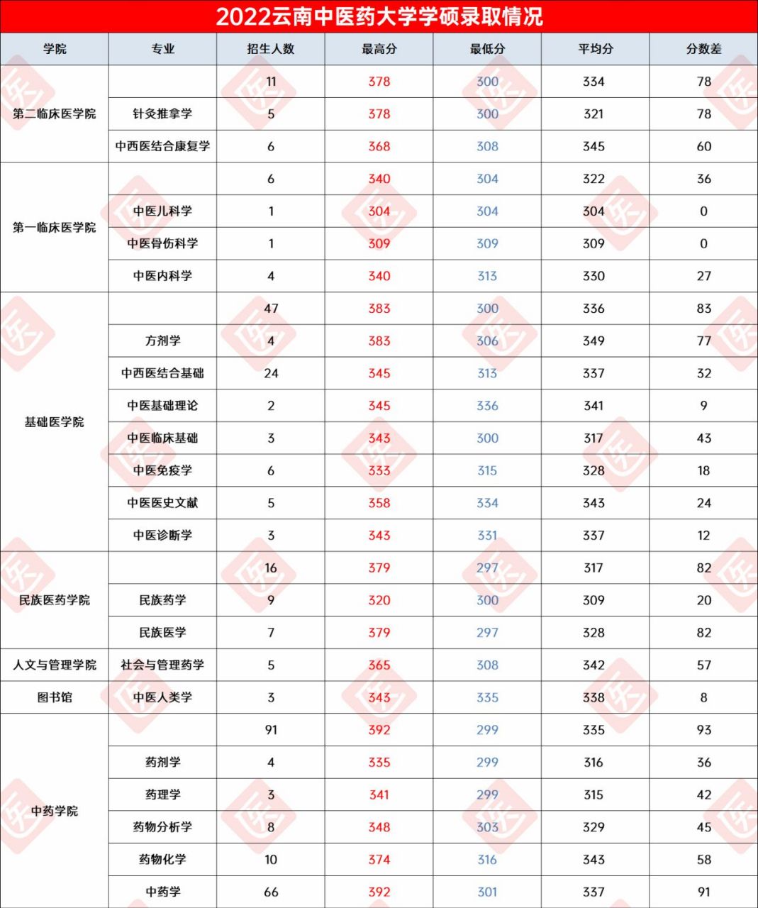 b区财经类考研学校排名(财经类大学考研排名及录取率)