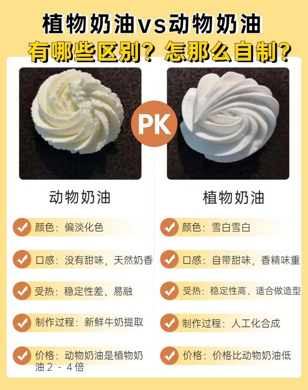 其实奶油主要分成两大类:植物奶油vs动物奶油6015弄清楚他们的优